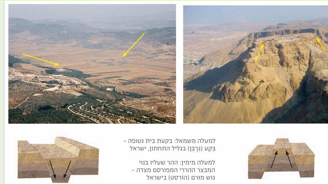 למעלה משמאל: בקעת בית נטופה – בקע (גרבן) בגליל התחתון, ישראל